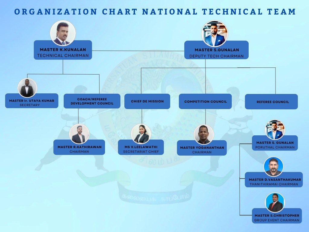 Silambam Malaysia Technical Organization Chart
