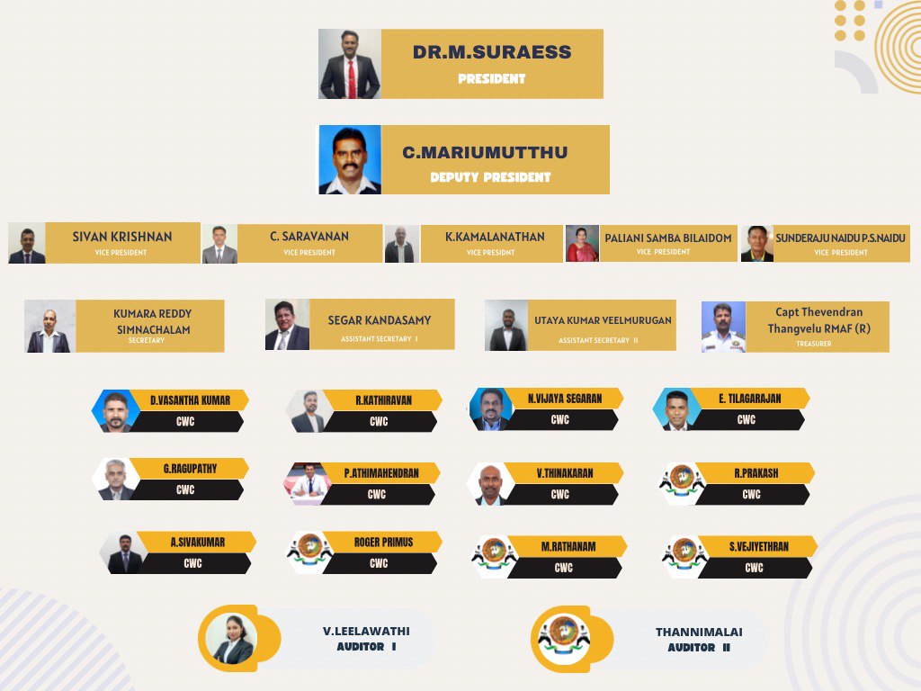 Silambam Malaysia Organization Chart